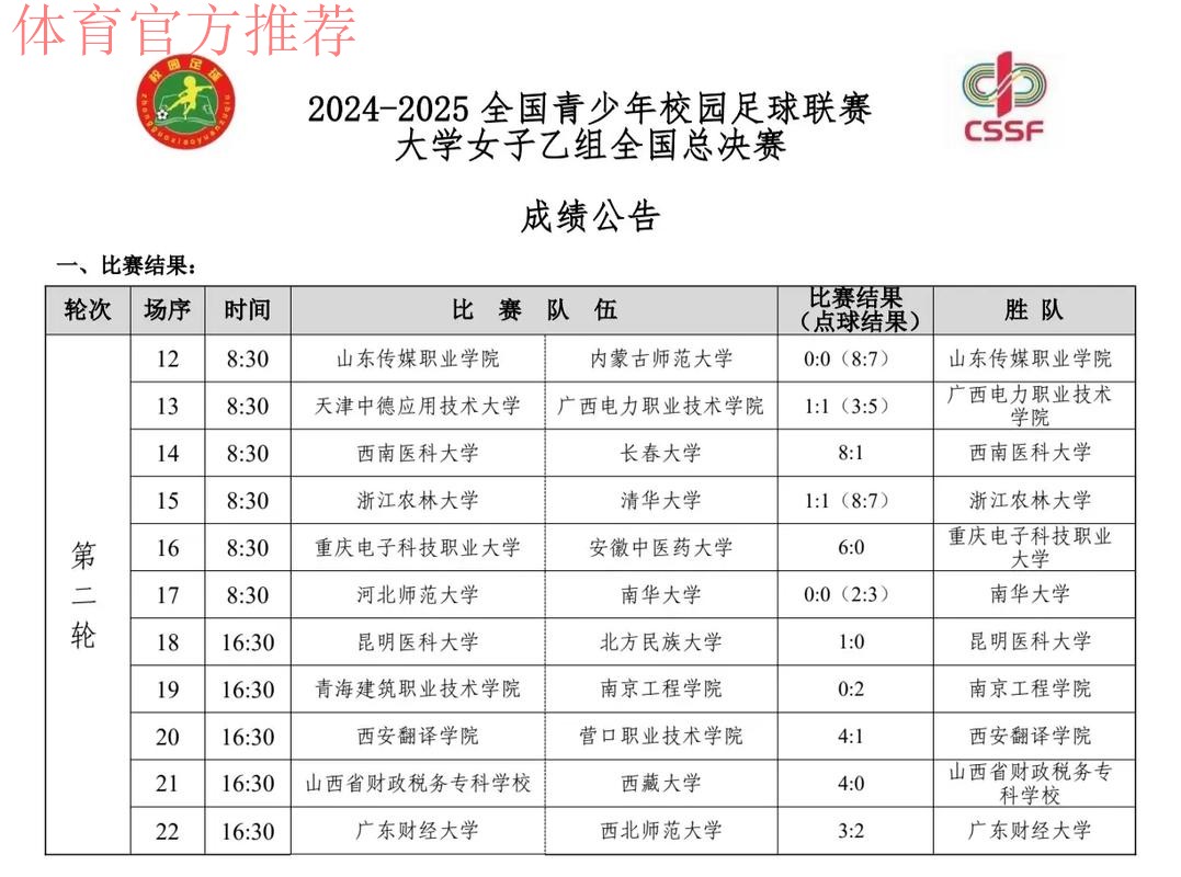 2024全国女子足球乙级联赛小组赛阶段比赛结束 2024全国女子足球乙级联赛小组赛阶段比赛结束